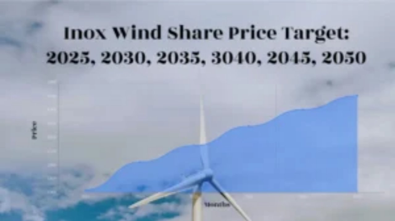 Inox Wind Share Price Target 2025,2026,2028,2030,2035,2040 3 Inox Wind Share Price Target 2025,2026,2028,2030,2035,2040